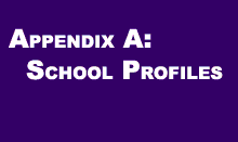 Appendix A: School Profiles