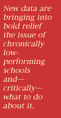 This graphic reads as follows: New data are bringing into bold relief the issue of chronically low-performing schools and - critically - what to do about in. 