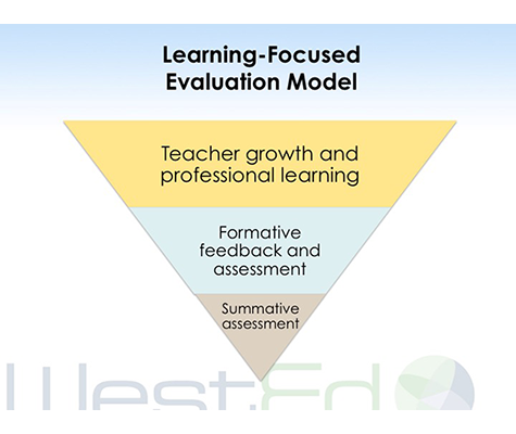 Graphic for Educator Effectiveness & Evaluations
