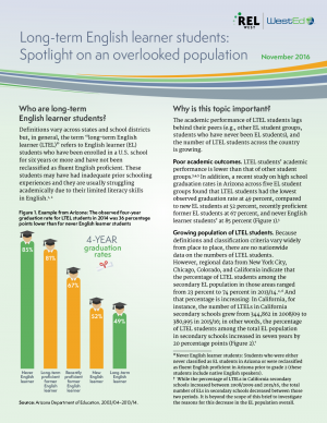 Cover for Long-Term English Learner Students: Spotlight on an Overlooked Population