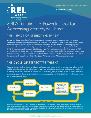 Self Affirmation: A Powerful Tool for Addressing Stereotype Threat