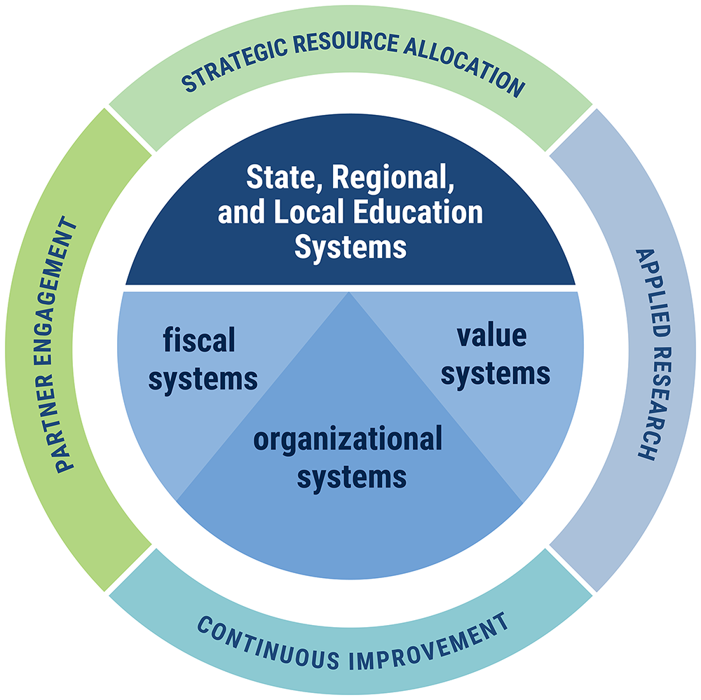 State, Regional, and Local Education Systems