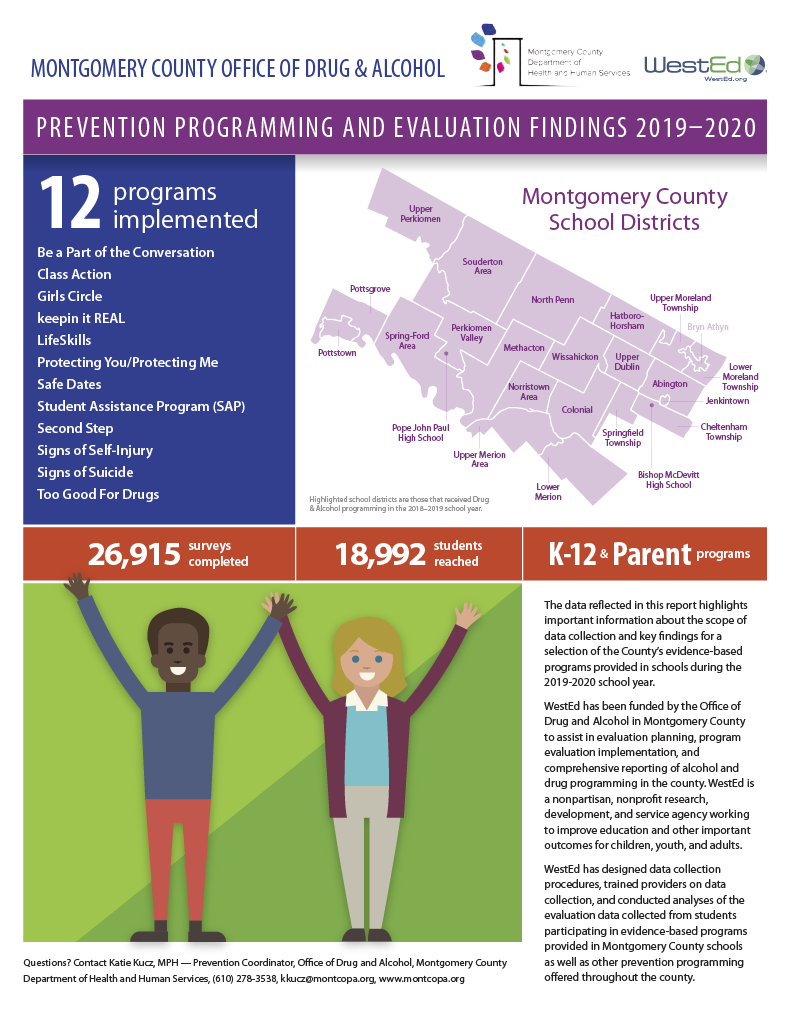 Montgomery County, PA Substance Use Prevention Evaluation (2018-present)