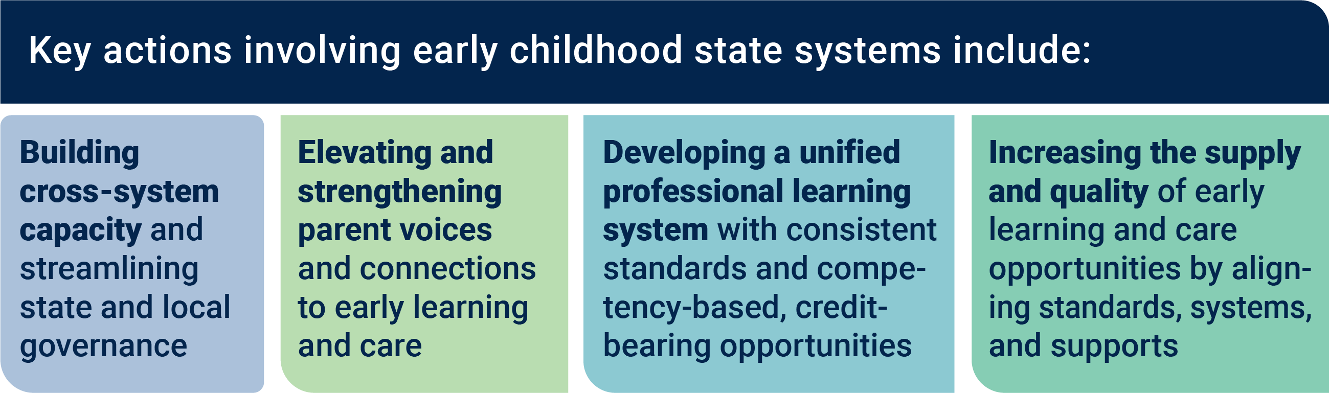 Key actions involving equity-based early childhood state systems