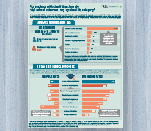 Dropout Prevention Alliance Infographic poster